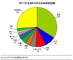 移動互聯(lián)網(wǎng)APP技術(shù)開發(fā) 開發(fā)者關(guān)注的未來趨勢與熱點探索